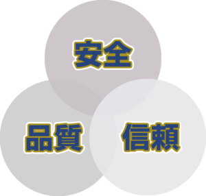 安全品質信頼