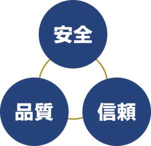 安全品質信頼